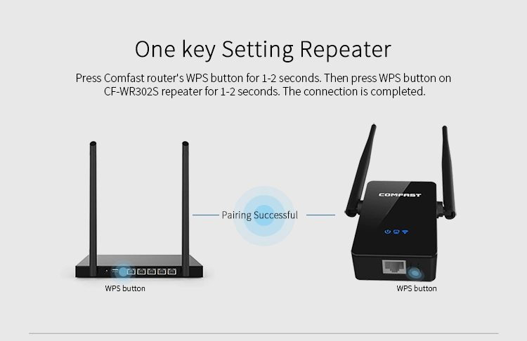 2.4GHz 300Mbps WiFi Repeater in Wireless WiFi Signal Extender