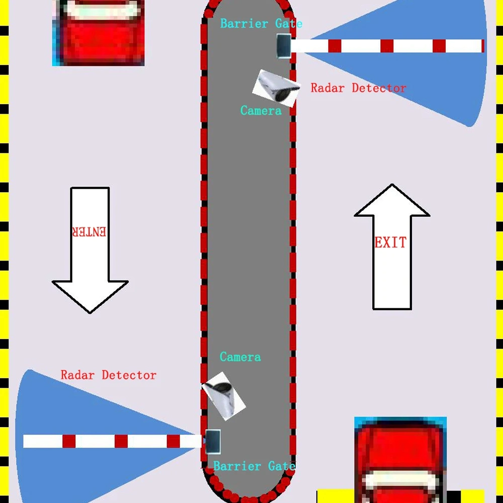 Barrera Puerta Seguridad Radar Detector de vehículos coche sensor para recto Barrera