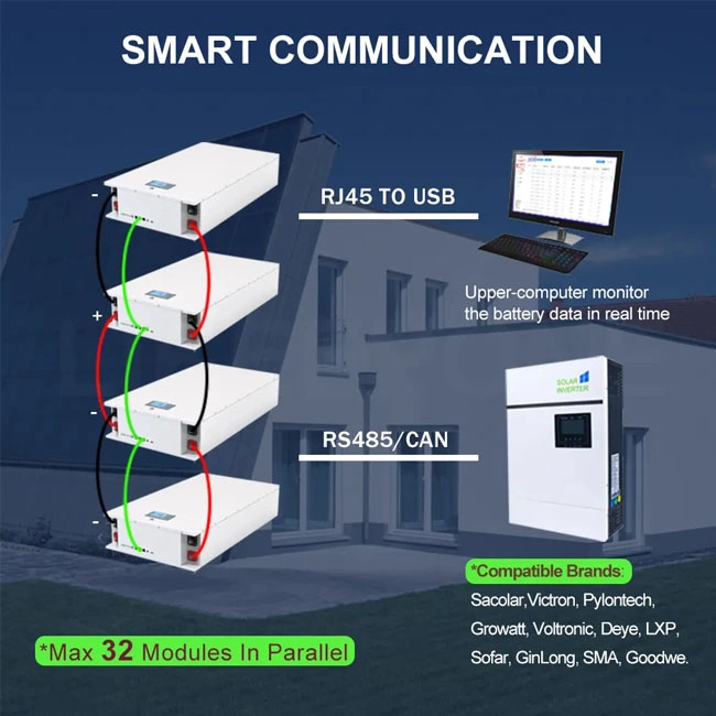 5kwh 10kwh pared de energía batería solar para el hogar 48V 100ah 200ah Paquete de baterías LiFePO4 para almacenamiento de energía para el hogar montado en la pared