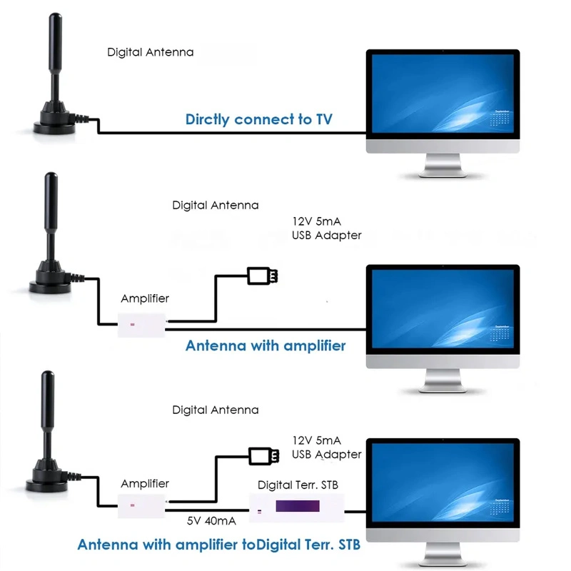 130mm 50 km Reichweite DVB-T2 HDTV Digitale Innen-/Außenantenne