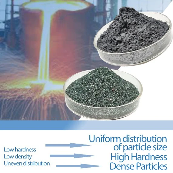 Black Sic Powder Silicon Carbide Abrasive Carborundum Abrasive for Grinding Polishing Sandblasting