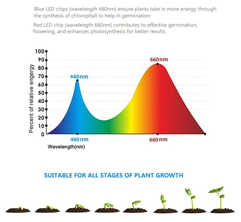 360 de forma redonda lámpara ajustable 2 Jefe de planta medicinal que crece en todo el espectro de luz LED de crecer con reglaje de la luz de la planta de LED de interior