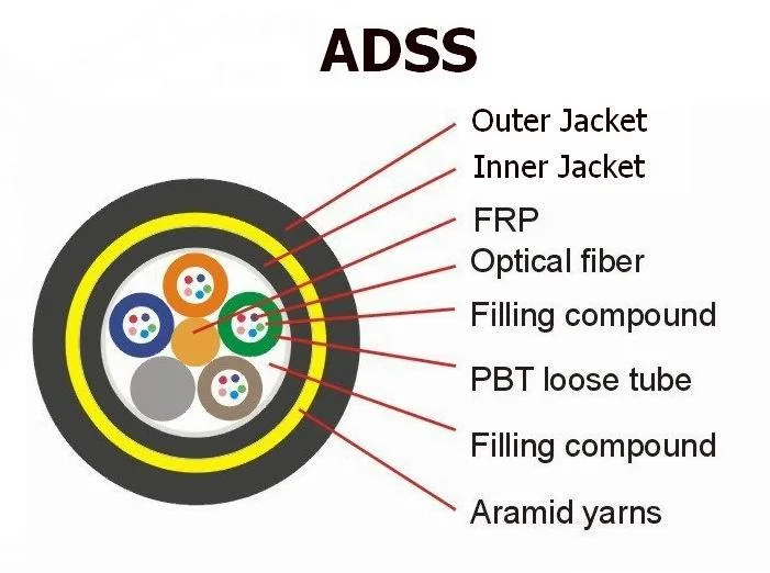 ADSS All Dielectic Self Supported Fiber Optic Cable-G