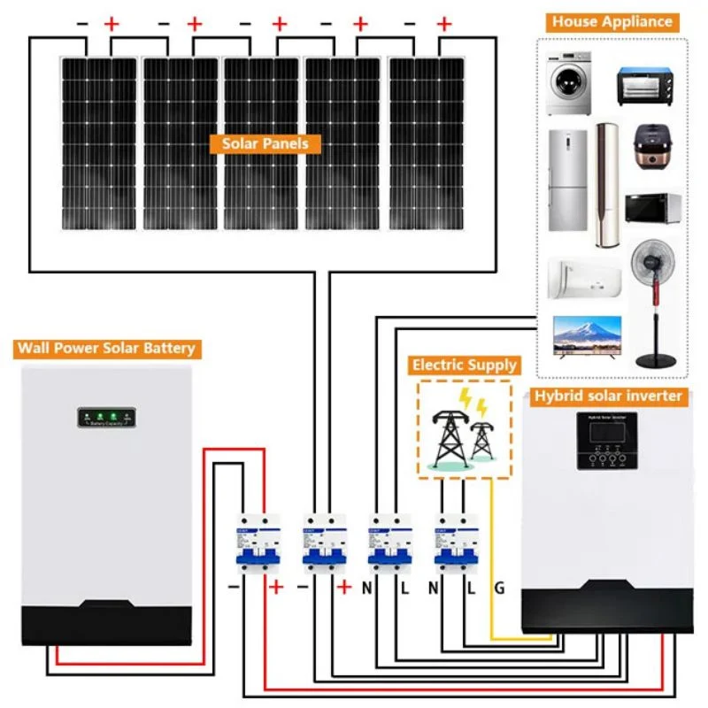 Top Qualtiy Best Price 4kw/5kw/10kw Hybrid Solar System PV Solar Power for Home