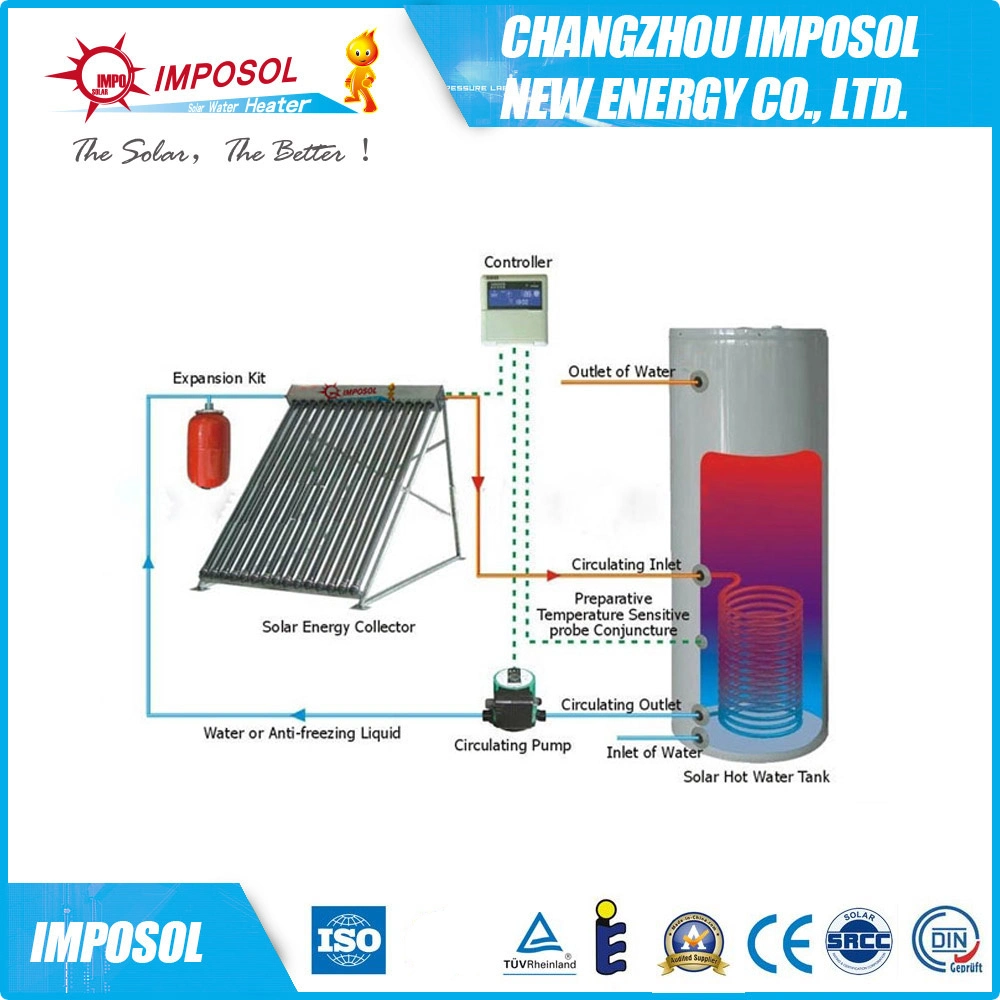 Split Heat Pipe Solar Collector System mit Solar Keymark Zertifizierung