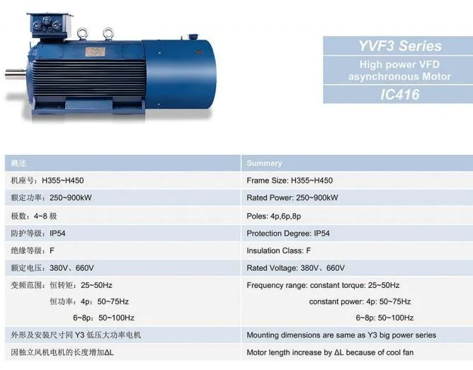 Yvf Series Variable Frequency and Adjustable Speed Asynchronous Induction Electric Motor