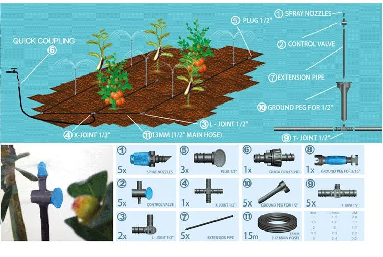 Low Water Consumption Garden Irrgation