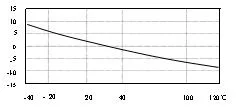 Xiyuan General Type 200mv/G Piezoelectric Accelerometers Sensor