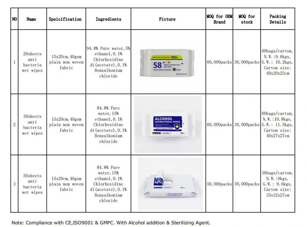 Disinfect Wet Wipe Personal Care 99.9% Anti Bacteria Rate