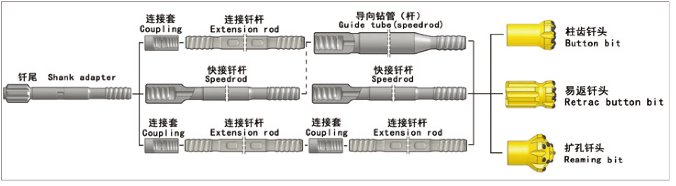 R25 R28 R32 Thread Drill Bit Rods and Coupling for Drifting and Tunneling Drilling