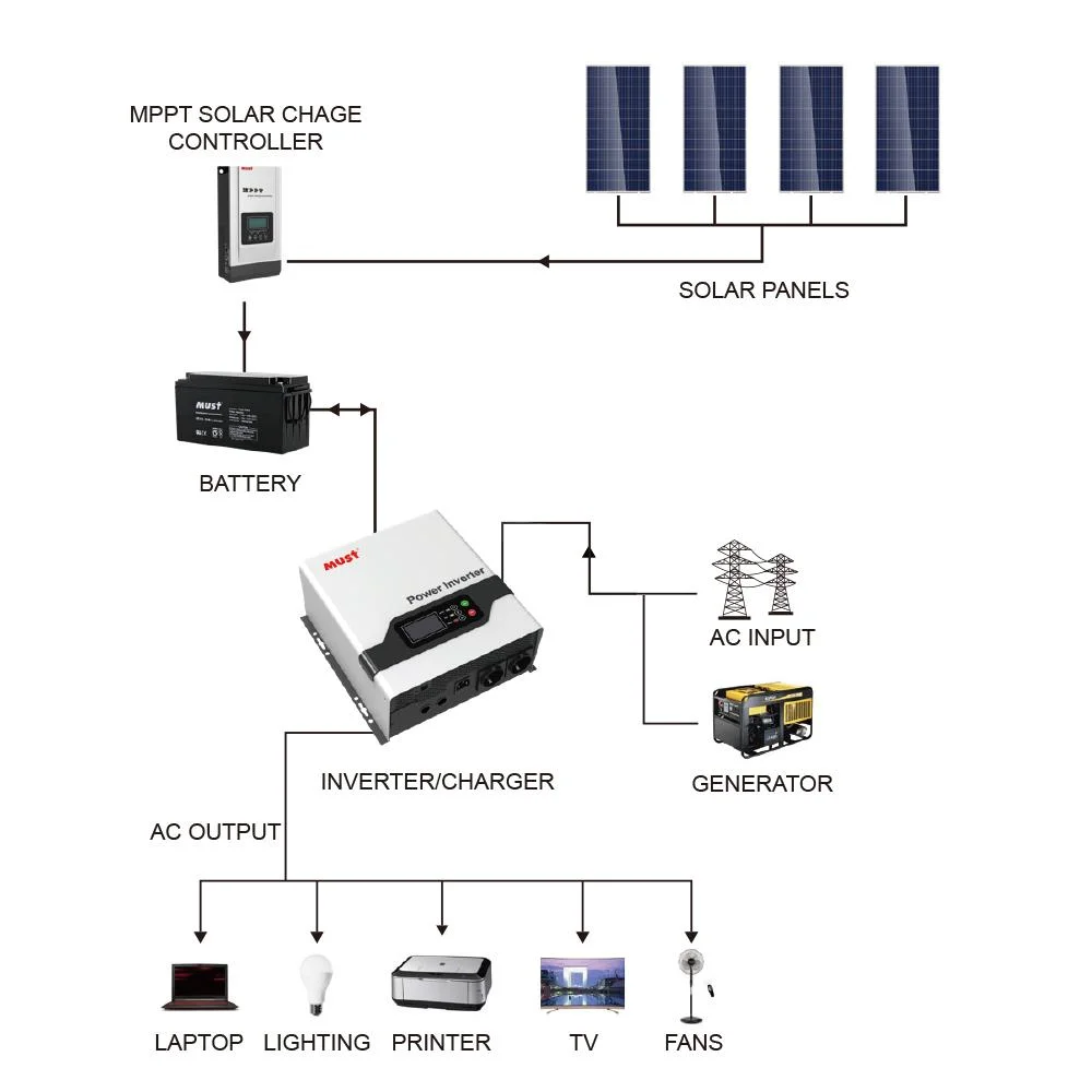 Les onduleurs hybride OEM Phase unique système de stockage d'accueil l'énergie renouvelable PV Solar Power Inverter