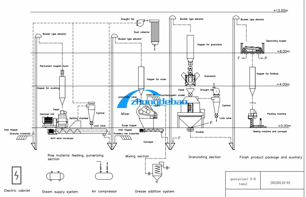 5 Ton Per Hour Hkj 350 Livestock Poultry Animal Feed Pellet Production Machine Animal Feed Flat Die Pellet Machinery Fertilizer Pelletizer Machine