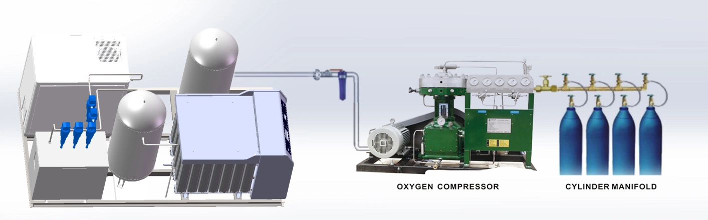 Generador de oxígeno y sistema de carga de oxígeno del compresor de alta presión