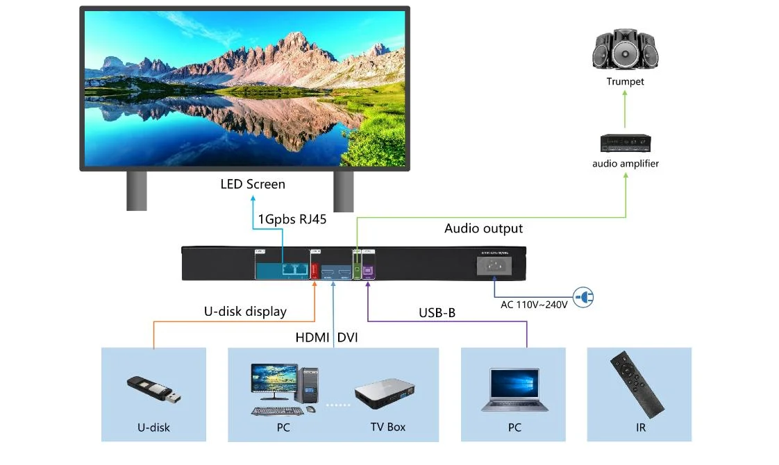 Three-in-One LED Video Processor HD-Vp210c