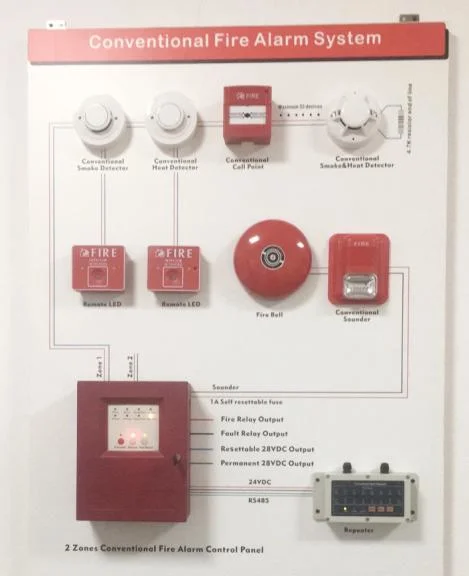 De fumée photoélectrique classiques&amp; Détecteur de chaleur pour système d'alarme incendie