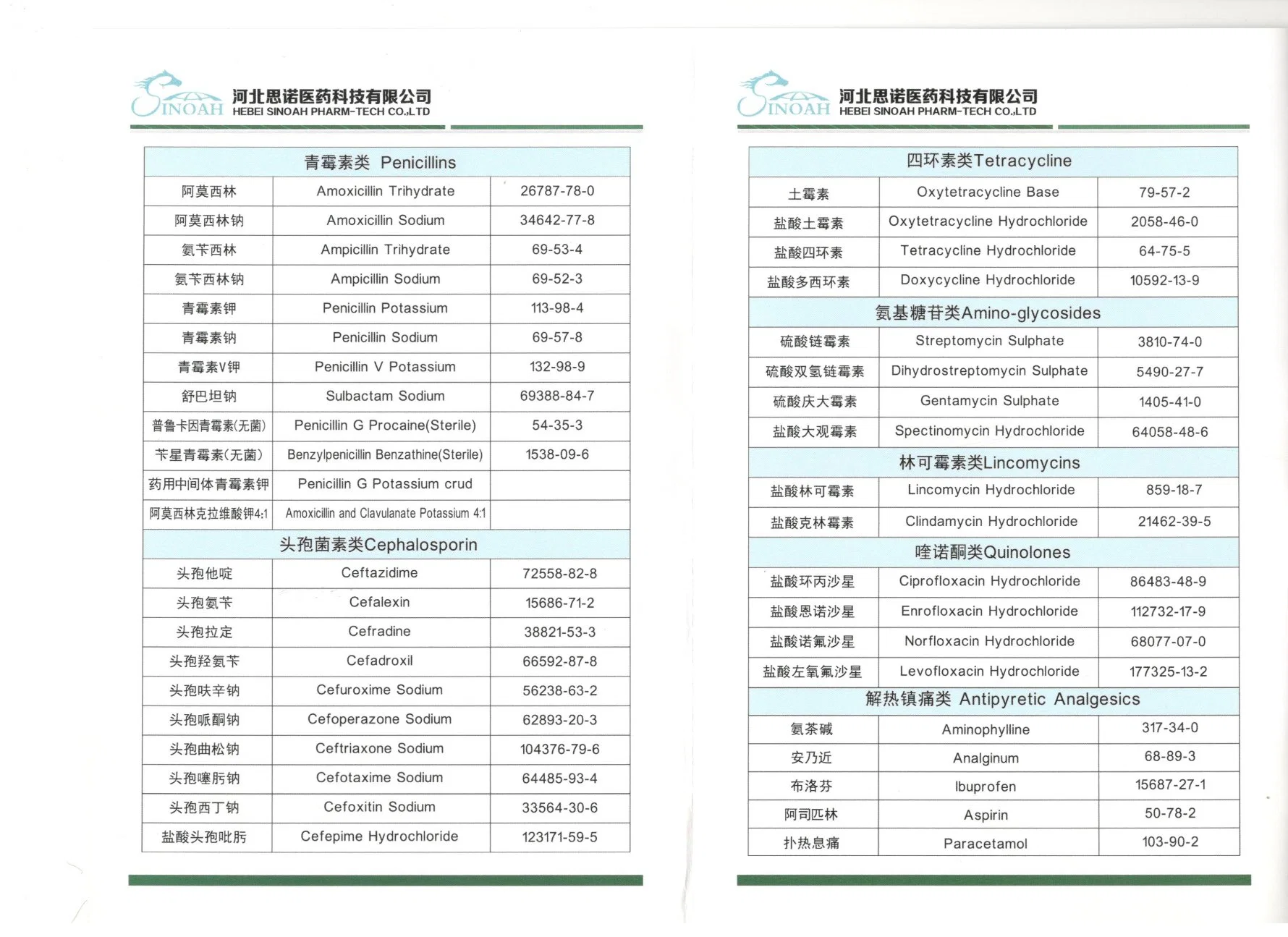 Ampicillin Trihydrate Top Grade Pharmaceutical Raw Material 69-53-4