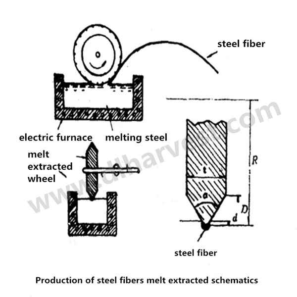 Stainless Steel Fiber for Refractory Castable