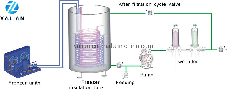 Good Filter Perfume Making Machine Including Perfume Freezing Filter Equipment