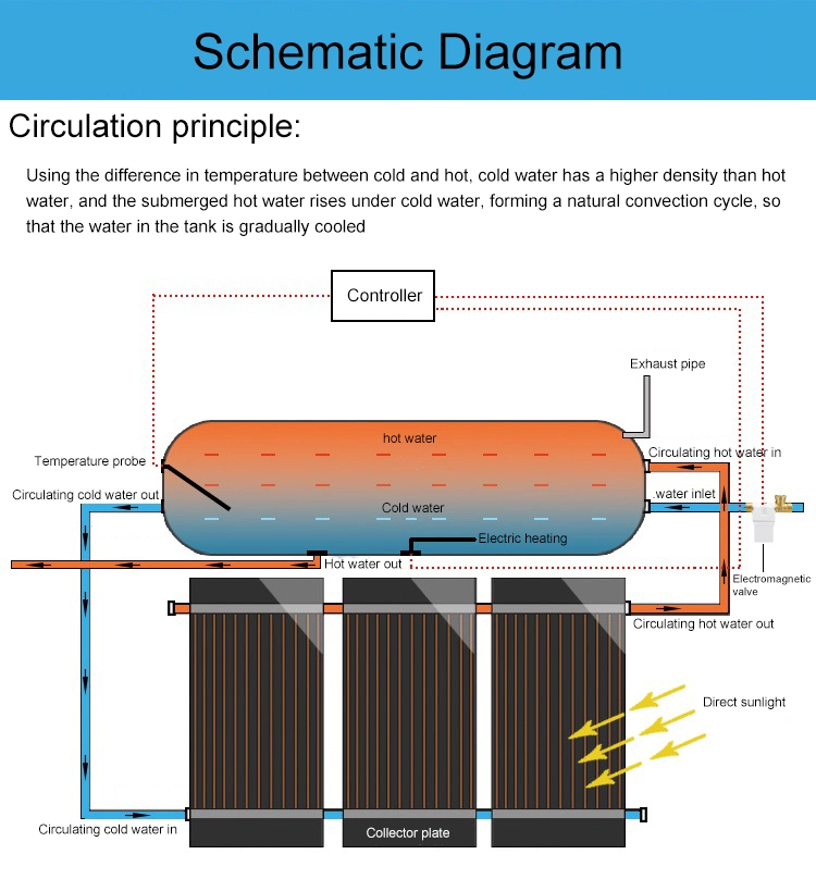 100L-400L Nonpressure Galvanized Steel Flat Plate Solar Energy Water Heater