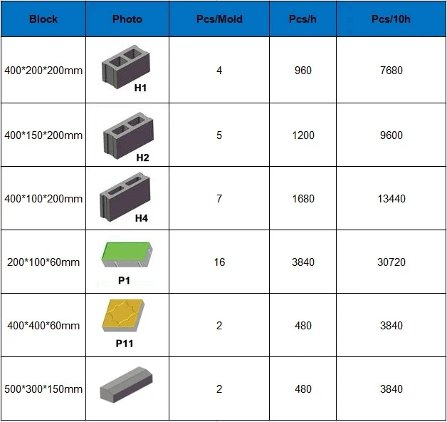 Qtj4-15 Bloc de béton hydraulique automatique et finisseur Prix de la machine