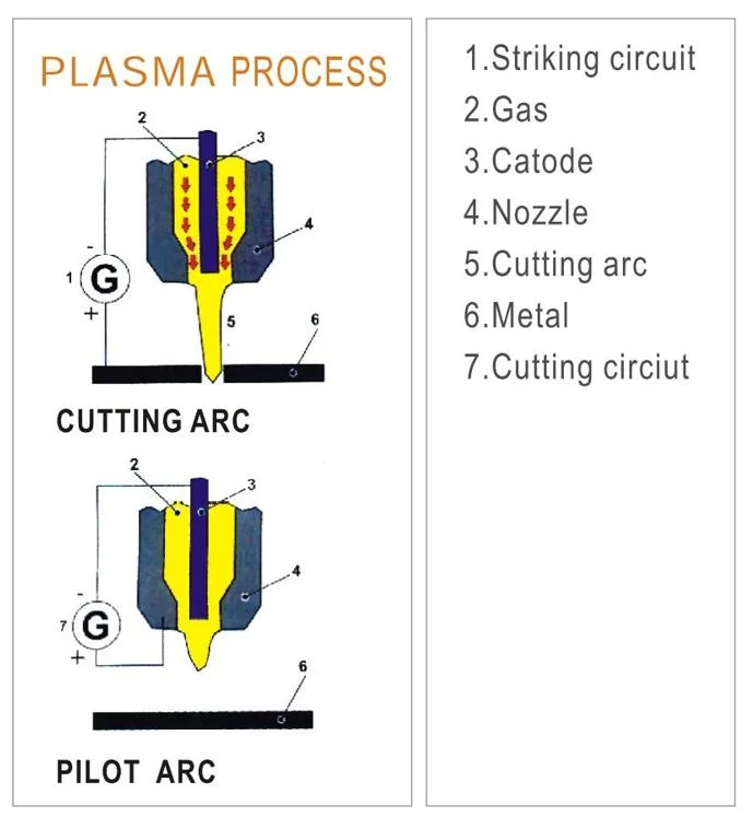 Traditional Transformer Type Higer Efficiency Plasma Cutting Machine, Air Plasma Cutter