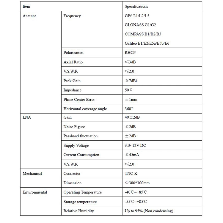 Nivel alto de milimétrica precisión GNSS GPS Antena Anillo estrangulador 3D.