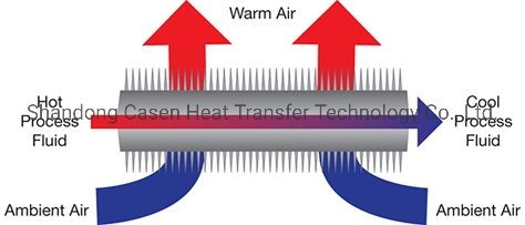 China Manufacturer of OEM Horizontal Type Air Conditioner Cooler System