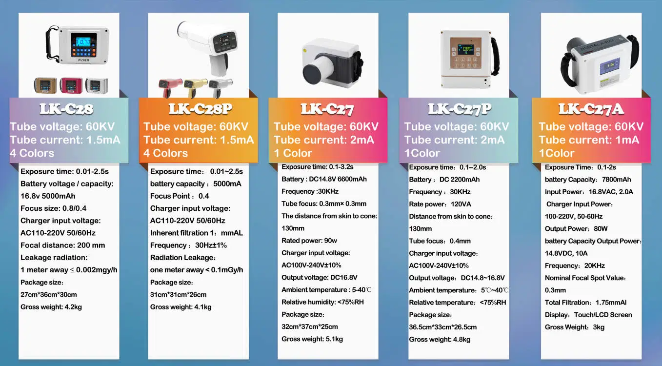 LK-C62 HDR Dental Digital Radiography Image Rvg X-ray Sensor from Handy