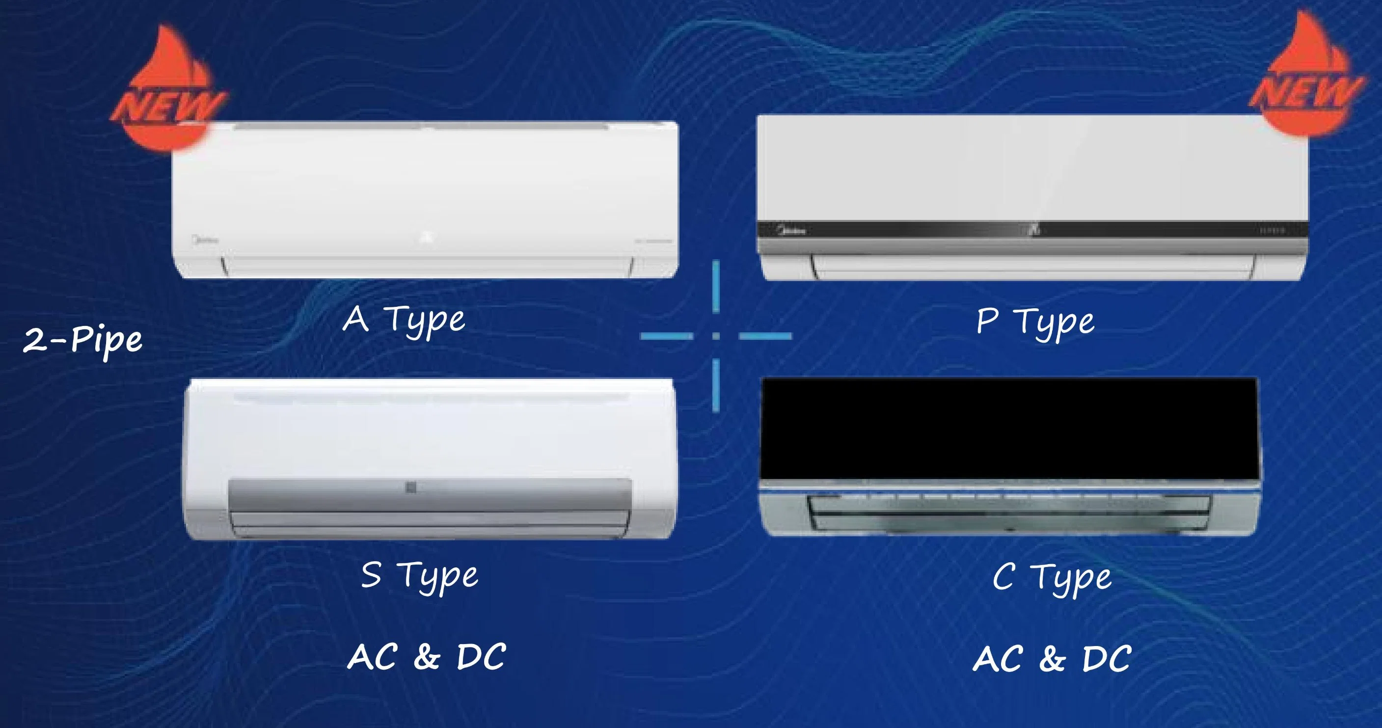 Midea comercial del sistema HVAC Vrf Acondicionador de aire en la pared de CA para el Hospital de la unidad interior