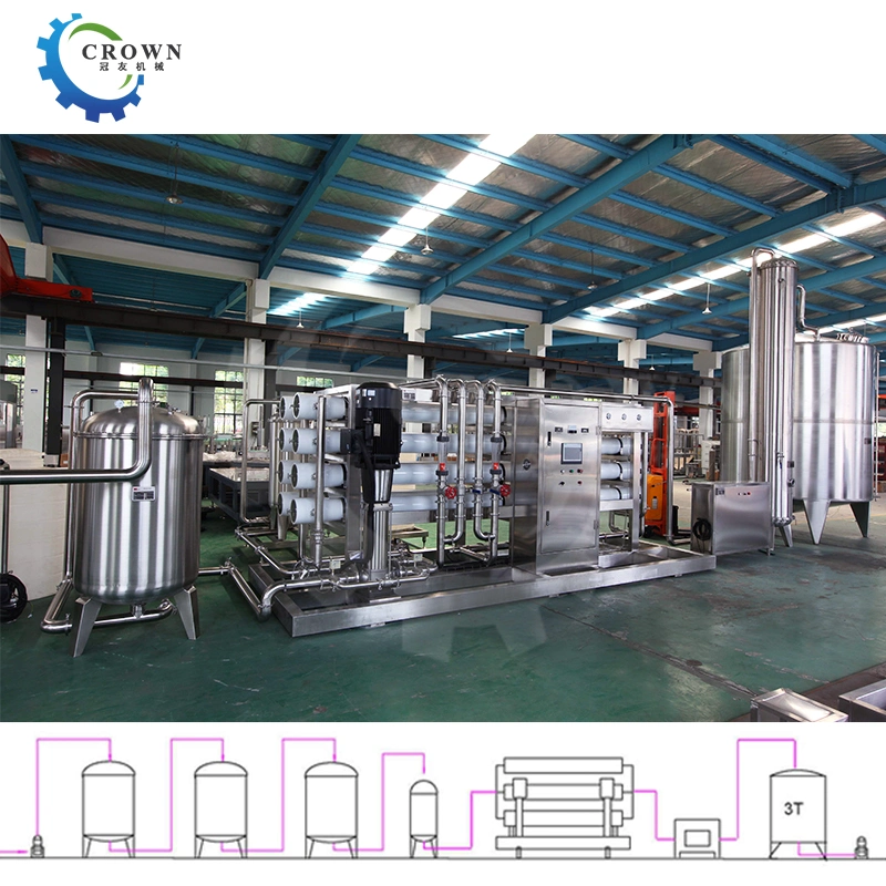 CE ISO Certified Automatic Drink Water Reverse Osmosis Machine RO System Water Treatment Machinery