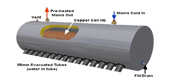 Vorgeheizte Solar Energy und Solar Water Heizungen