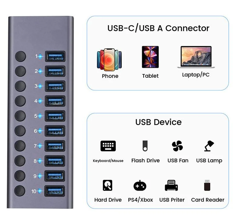 Hub USB 3,0 de carga multifuncional con concentrador de 10 puertos y. Divisor USB de alta corriente de interruptor independiente