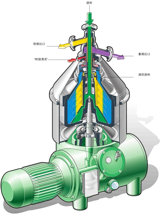 Three Phase Biodiesel Mineral Oil Recovery Disc Bowl Centrifugal Separator Equipment