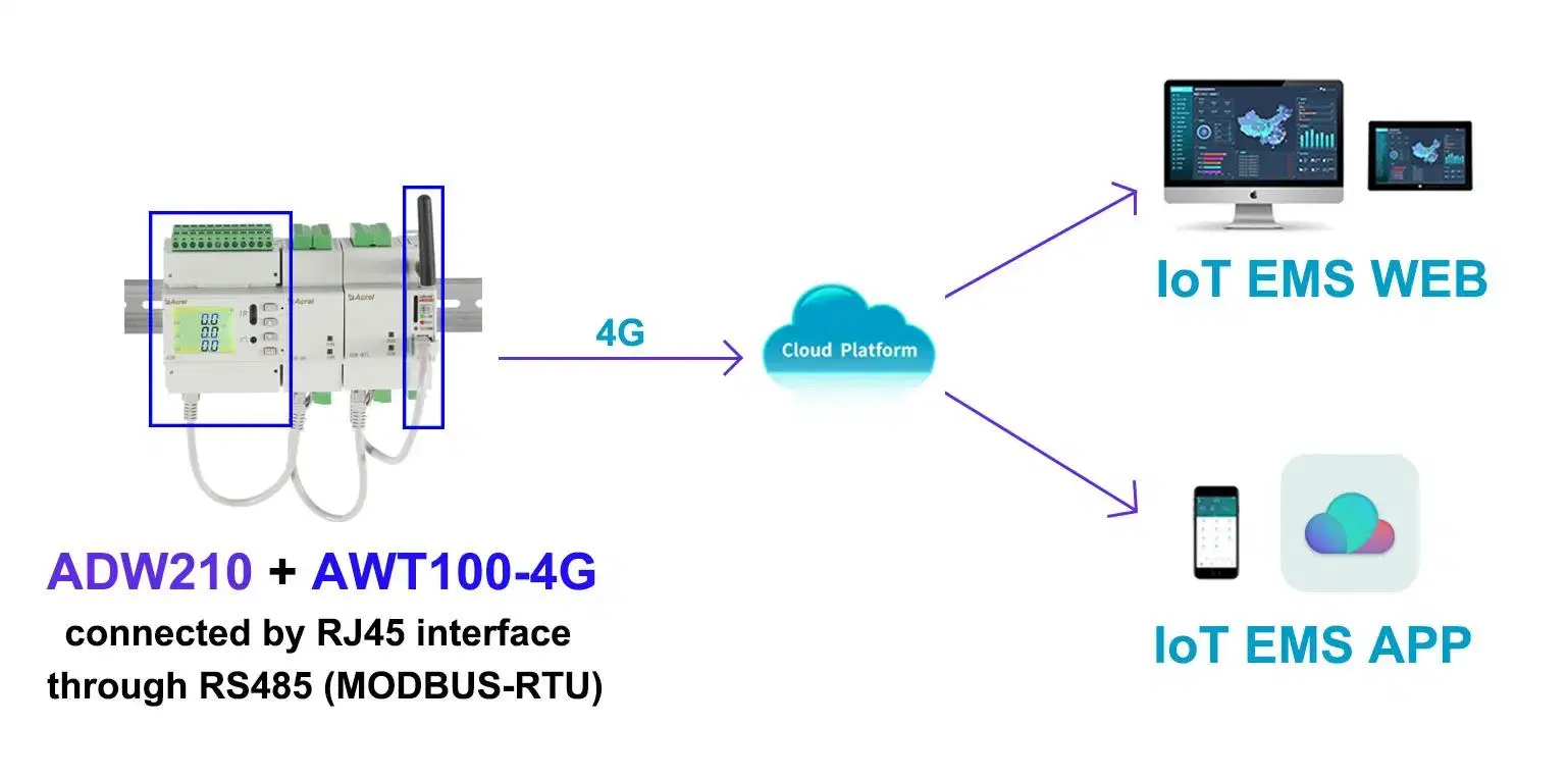 Drahtloses dreiphasiges Mehrkanal-Energiemessgerät für Elektrizität mit WiFi 4G