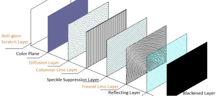 Écran de projecteur Fresnel Fscreen Laser TV 120 pouces Alr Screen Ultra Short Throw Écran de projection Écran fixe 8K pour home cinéma / jeu vidéo.