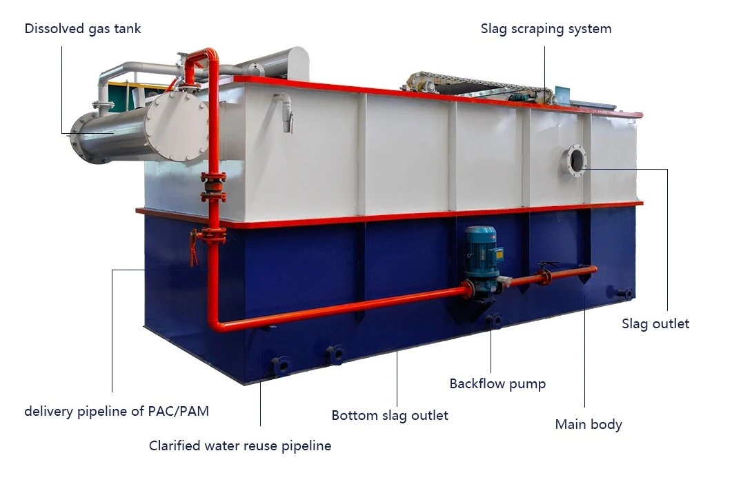 Any Kinds of Waste Water Complete Solution