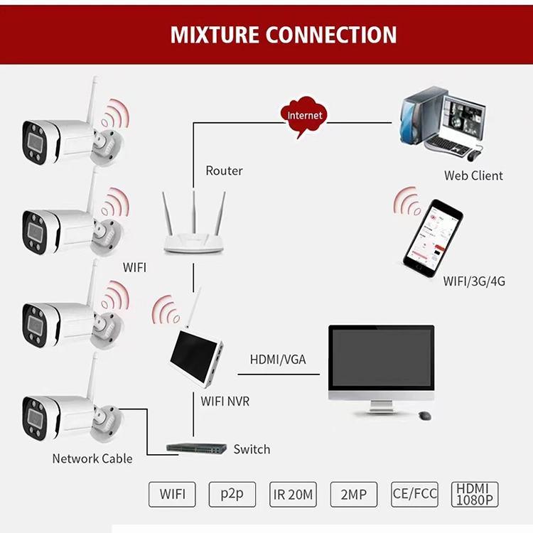 Top 10 Wholesale/Suppliers DIY Wireless NVR Kits Camera Package CCTV DVR Home Security WiFi Camera Video IP Camera CCTV 4 Camera Sets CCTV Kit Wireless Security Camera