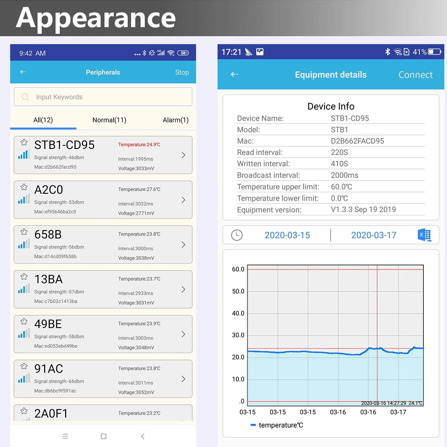 El registrador de datos de temperatura con Keelin-Beacon APP para la Seguridad Alimentaria