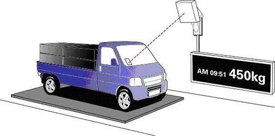 Long Range UHF RFID Reader RF Tag for Non-Stop Parking System