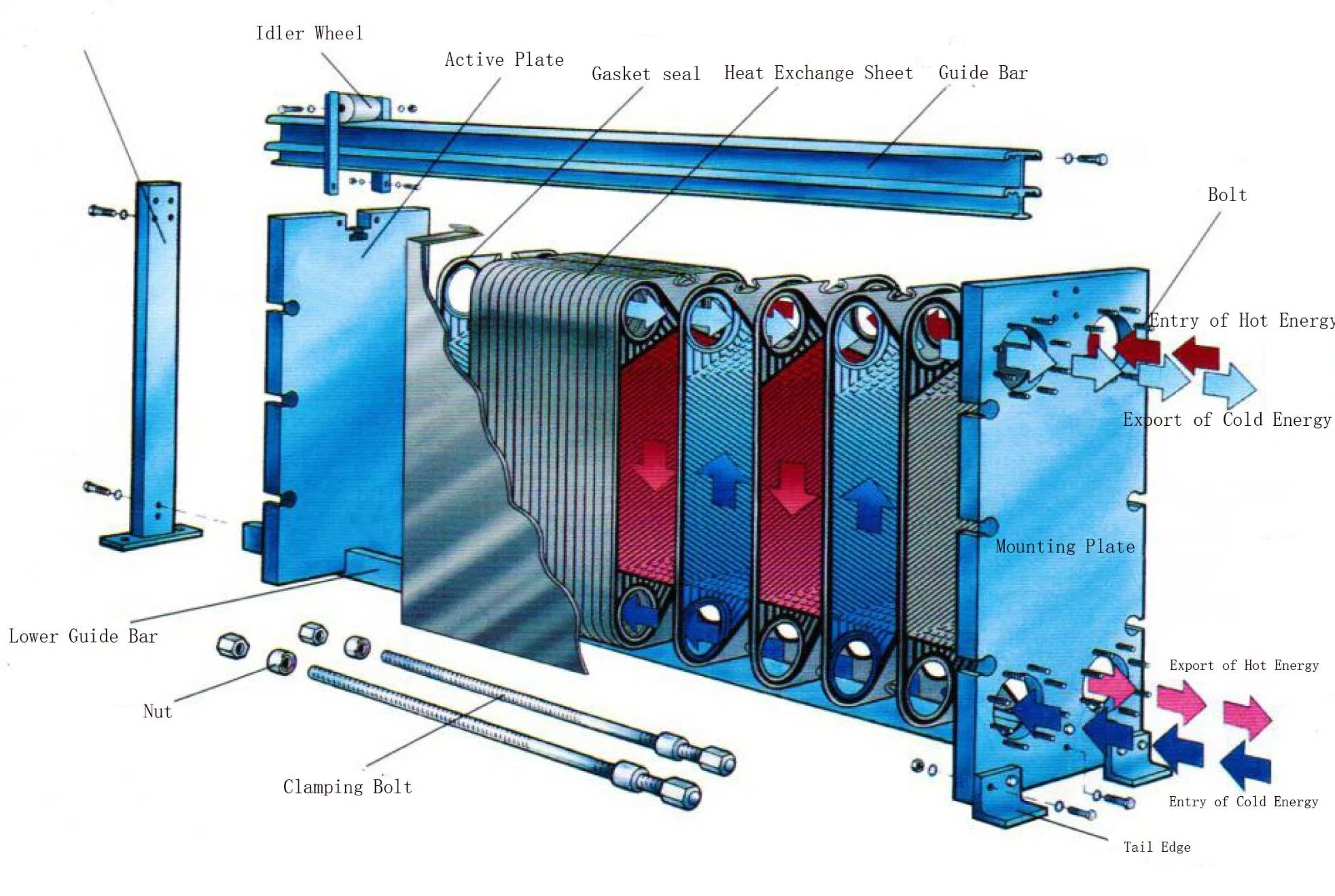 Intercambiadores de calor de placas con juntas para la industria de los diarios, pasteurización de la leche