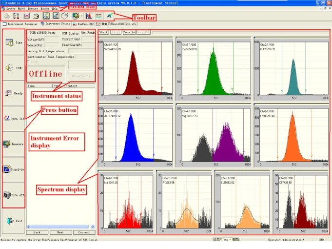 Wavelength-Dispersive X-ray Fluorescence Spectrometer Wdxrf Spectrometer