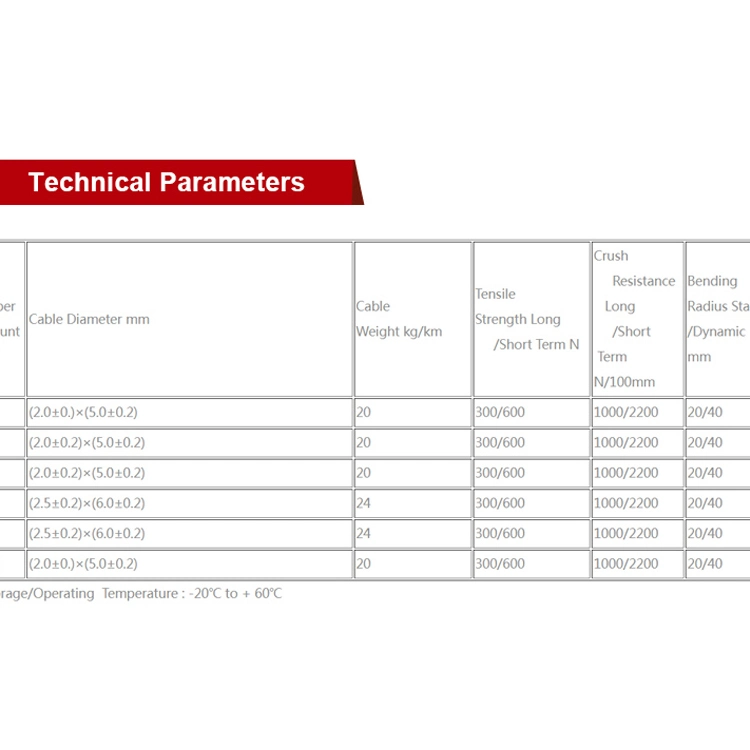 Mayorista/Proveedor 1/2/4/6 núcleo Fibra óptica GJYXFCH Mini exterior Figura 8 FTTH