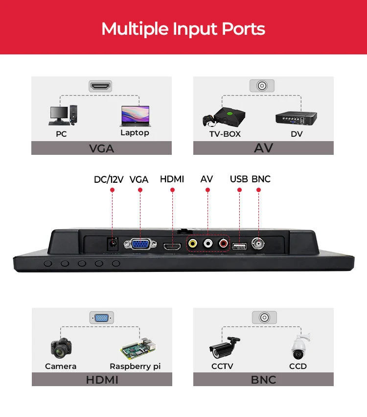 7 polegadas - Monitor de exibição TFT LCD de 22 polegadas para jogos de PC, CCTV e carro.