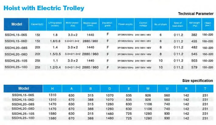 20ton Electric Chain Hoist with Electric Trolley (SSDHL20-08)