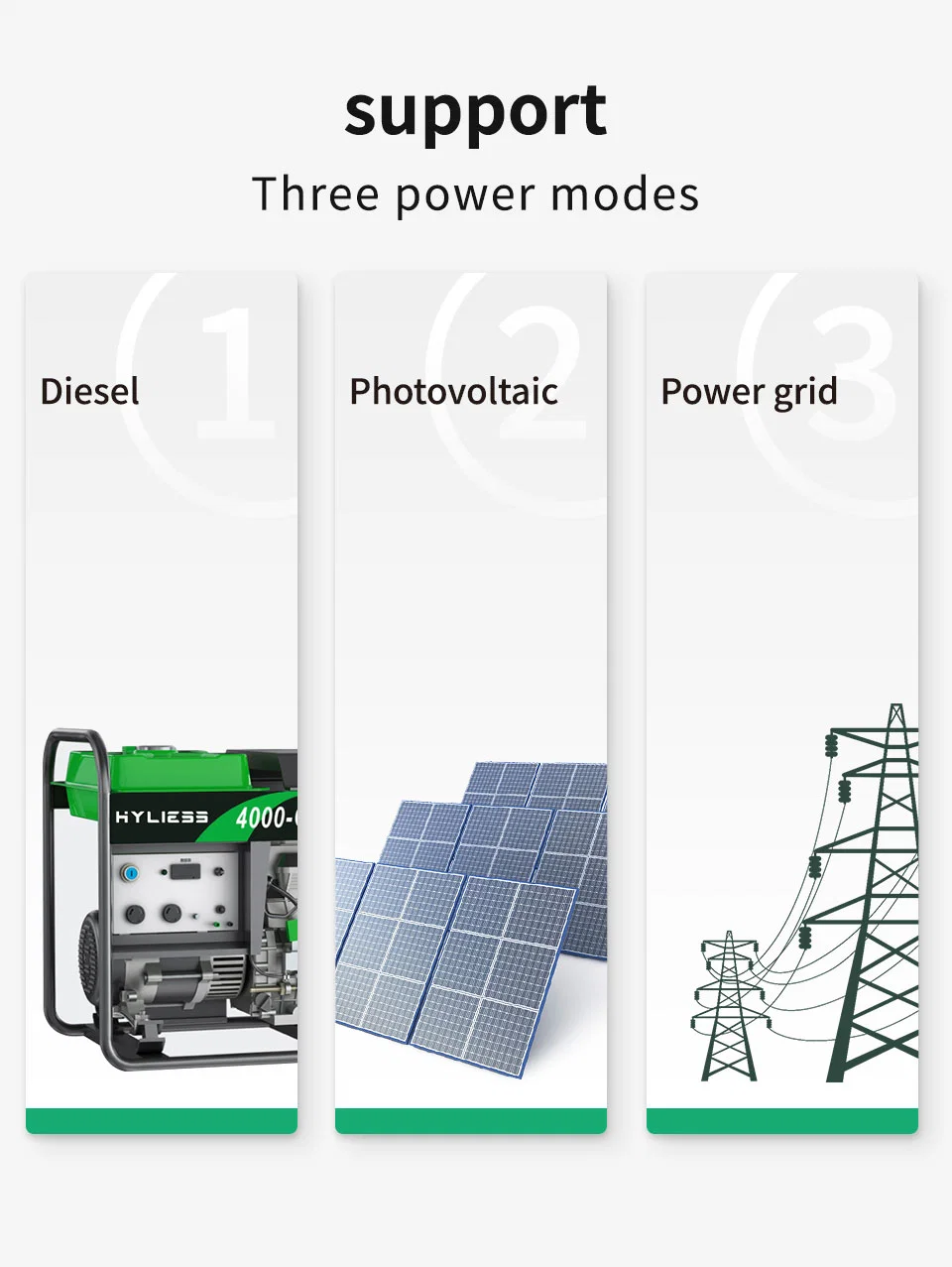 Hersteller Hyliess Dreiphasen Solar Hybrid Wechselrichter 30kw~60kW Power Inverter Mit MPPT Solar Charge Controller