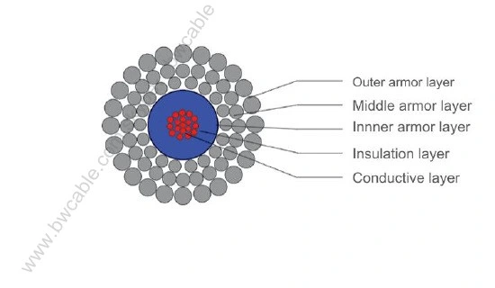 Triple Tape Armoured Load Bearing Detection Cable