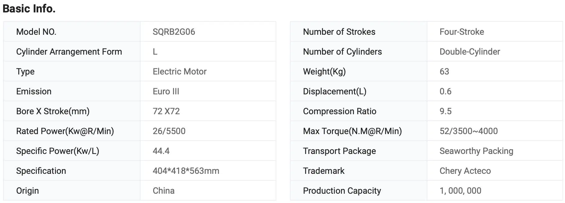 26kw Factory Sale Chery Acteco Brand Sqr272 Engine for ATV / UTV / Hay Mower Engine / Amphibious Vehicle