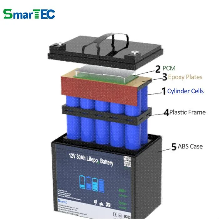 Customized Batteries 12V 24V 36V 48V 20ah-250ah Lithium Ion Rechargeable Battery Pack for Electric Motorcycle Medical Equipments Garden Tools Robotics