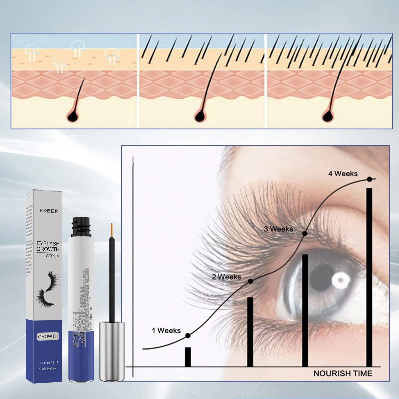 Cruelty Free Eyelash Growth Enhancer Brow Serum with Biotin & Peptides for Long Thick Lashes and Eyebrows
