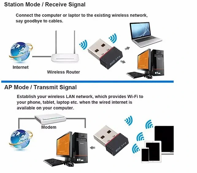 Adaptador de dongle WiFi Wireless 2.4G Mini USB de 150 Mbps para placa de rede Receptor LAN IEEE802.11n USB2.0 WiFi para Tablet/PC